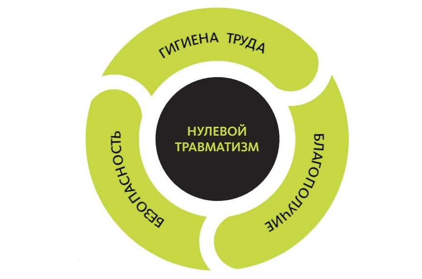 Неделя нулевого травматизма план мероприятий в школе